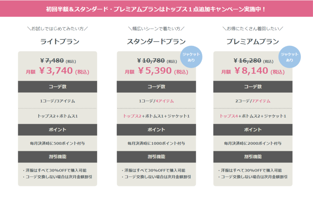 ユーウェアの料金体系を示した図