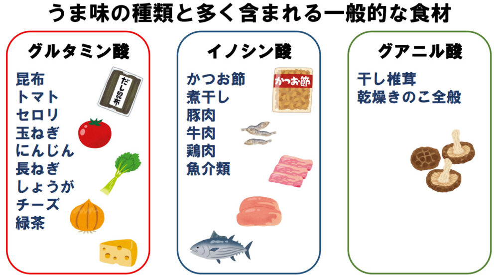 旨味の種類とその旨味が多く含まれる食品