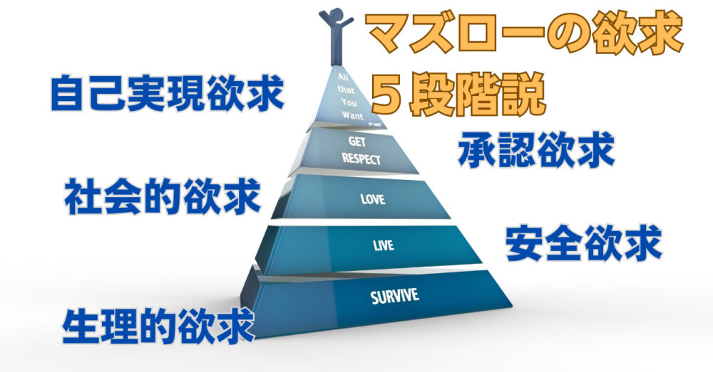 マズローの欲求5段階説の説明